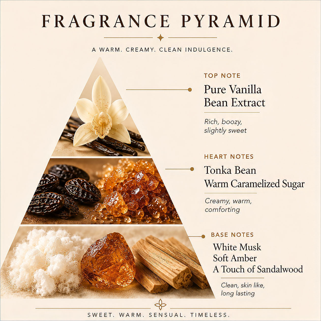 The Vanilla Standard - The Staple Vanilla Scent | Pure Vanilla Bean · Warm Caramelized Sugar · Clean White Musk